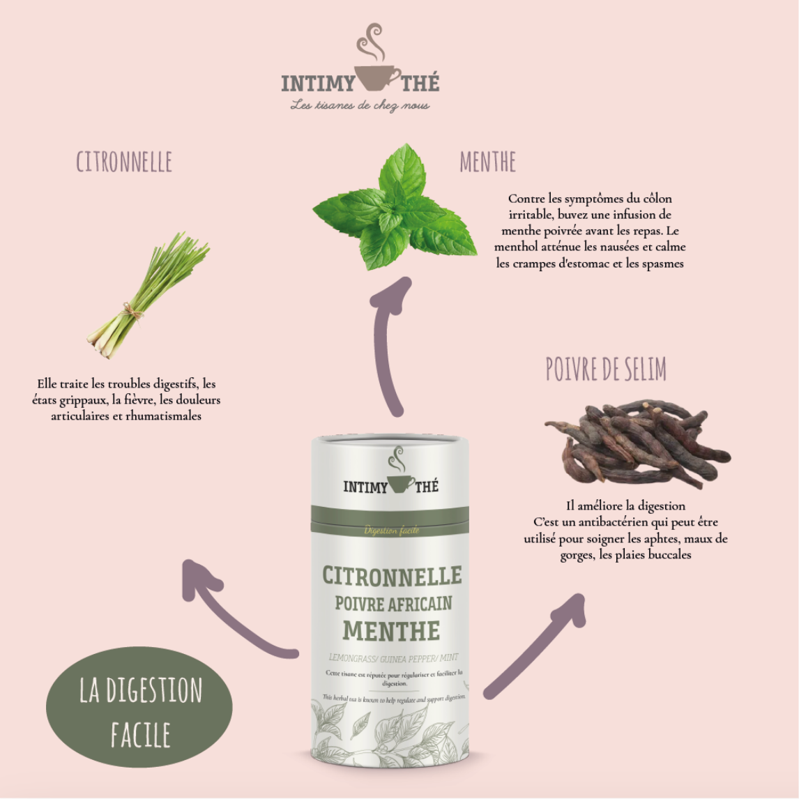 CITRONNELLE POIVRE AFRICAIN MENTHE